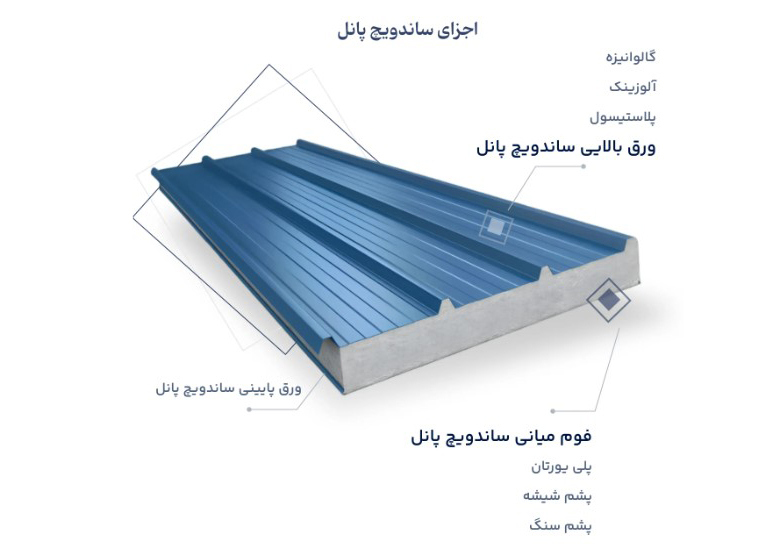 ساندویچ پنل ۱۰۰ میلی‌متری